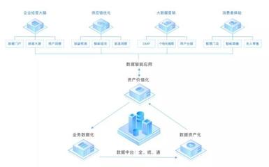 中台从何而来？一文看懂所有互联网巨头的“中台”数据服务战略