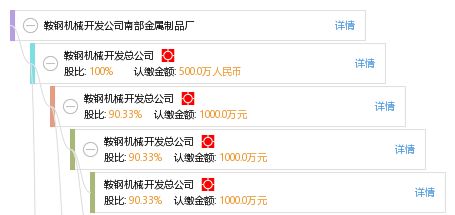 鞍钢机械开发公司南部金属制品厂软件开发现状与前景