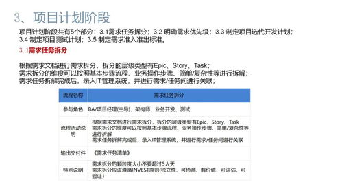 软件公司项目产品开发全流程及交付物——以某电商平台开发为例